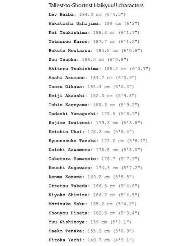 Featured image of post Haikyuu Characters Height And Age