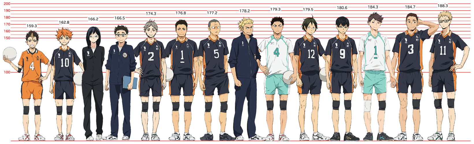 Featured image of post Haikyuu Characters Height Chart